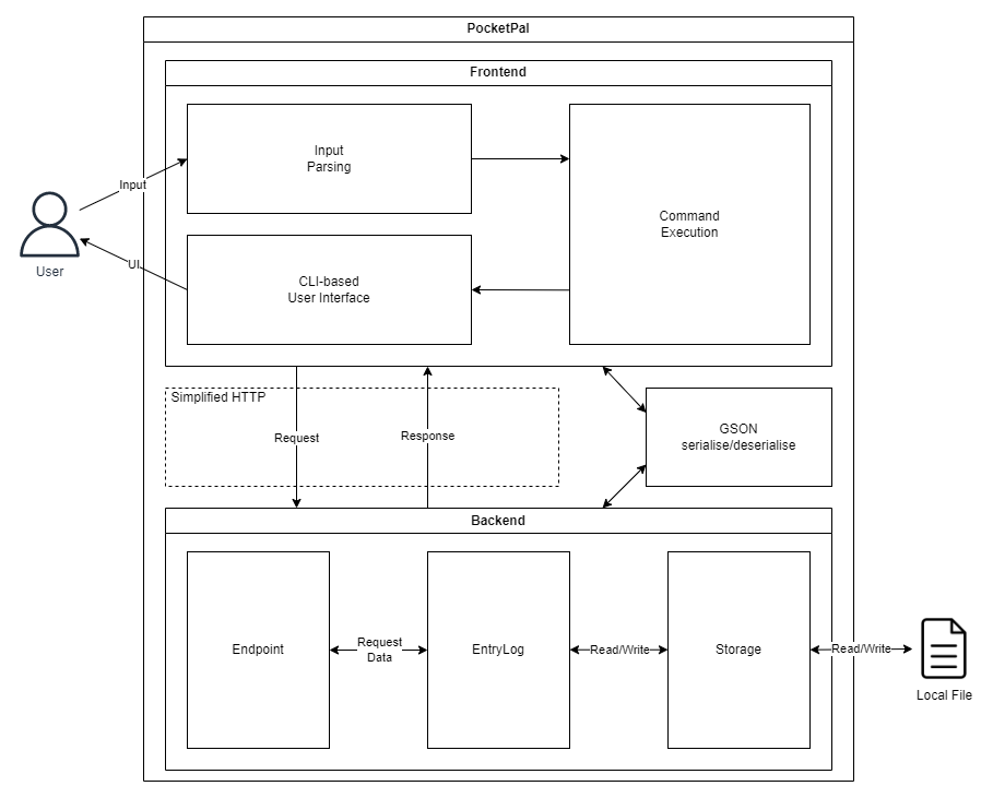 PocketPal Architecture