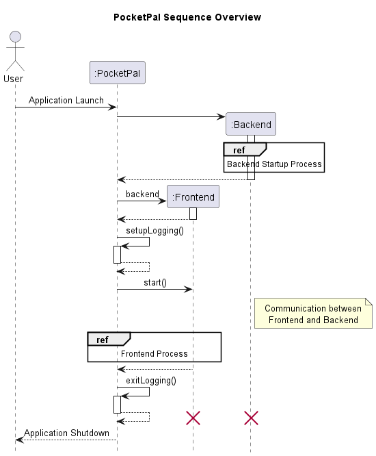 PocketPal Sequence Diagram