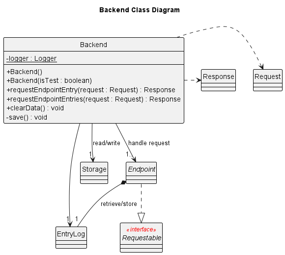 Backend