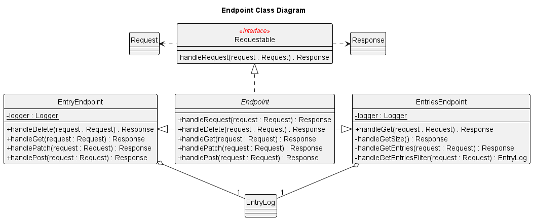 Endpoints