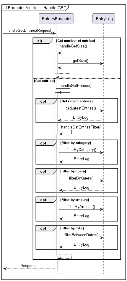 Entries Endpoint [GET] Sequence Diagram