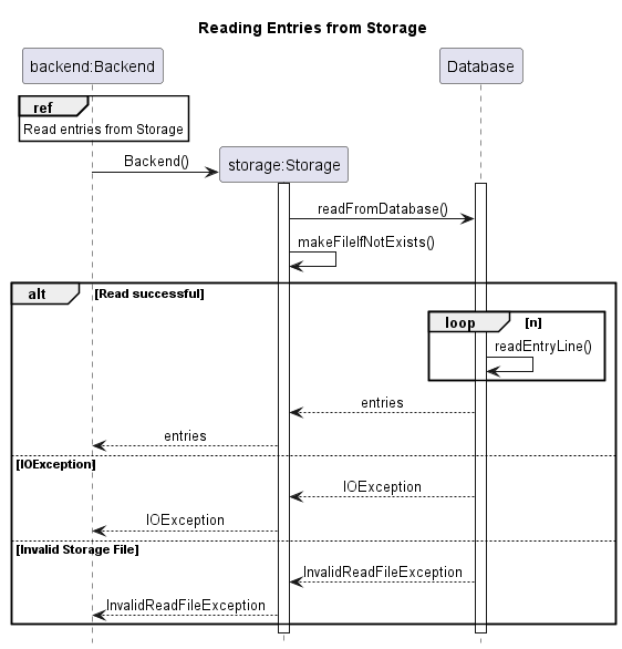 StorageReadSequenceDiagram