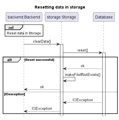 StorageWriteSequenceDiagram