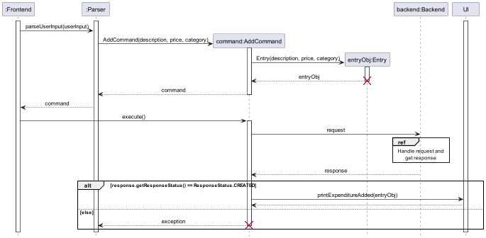 AddCommandSequenceDiagram