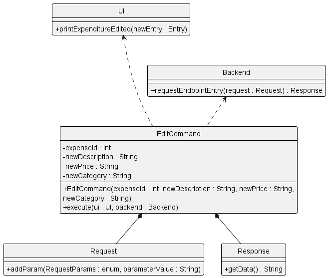 EditCommandClassDiagram