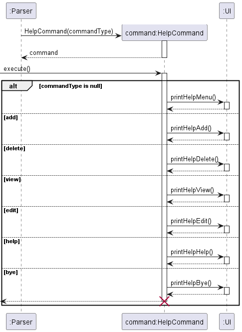 HelpCommandSequenceDiagram