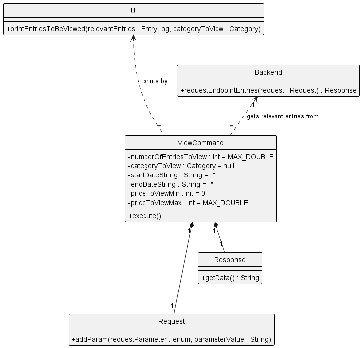 ViewCommandClassDiagram.png