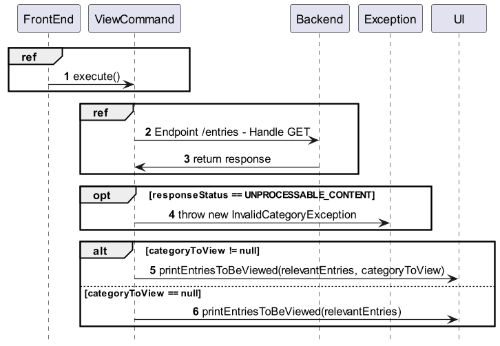 ViewCommandSequenceDiagram.png