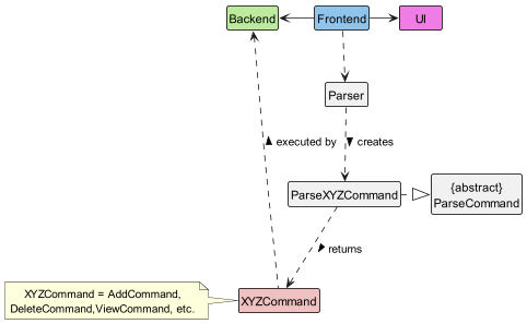 ParserClassDiagram