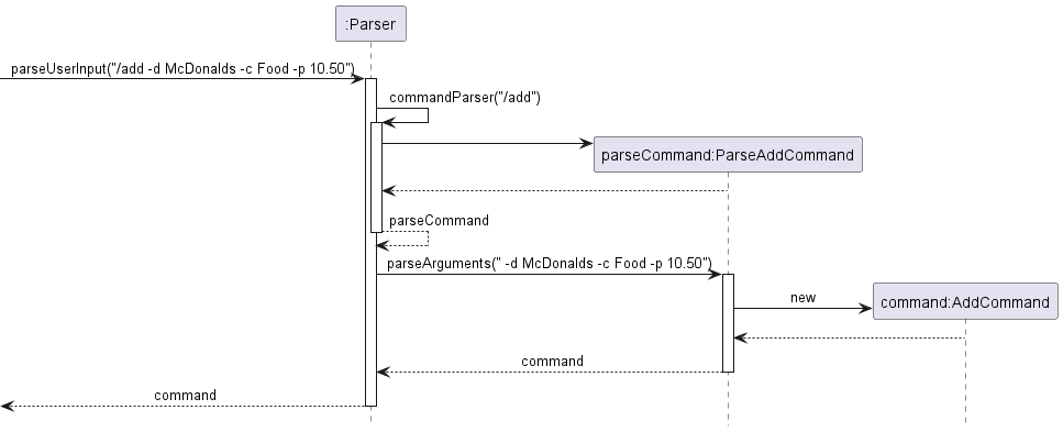 ParserSequenceDiagram